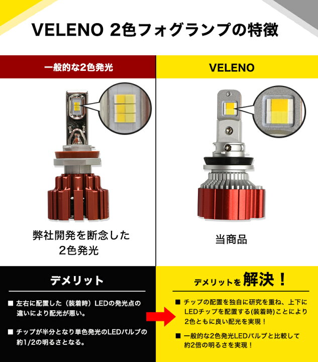 楽天市場】【15%オフ】アウトレット 特価 LED フォグランプ 2色 