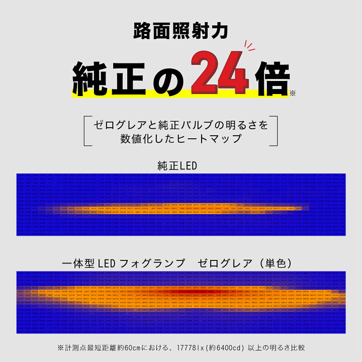 楽天市場】【5の日 セール】新次元の爆圧光 純正比24倍の路面照射力 