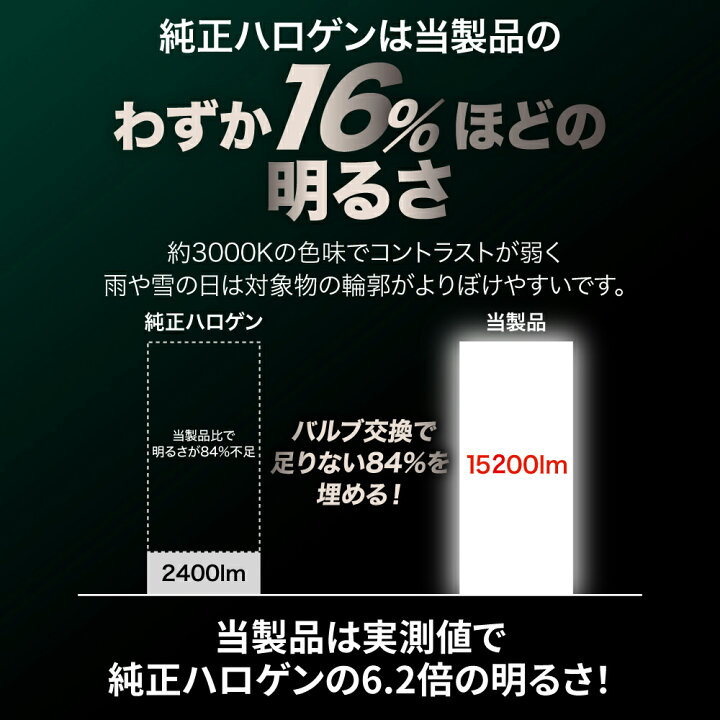 楽天市場】ヴィッツ H11.1 〜 H28.12 車検対応 H4 LED 正規品 