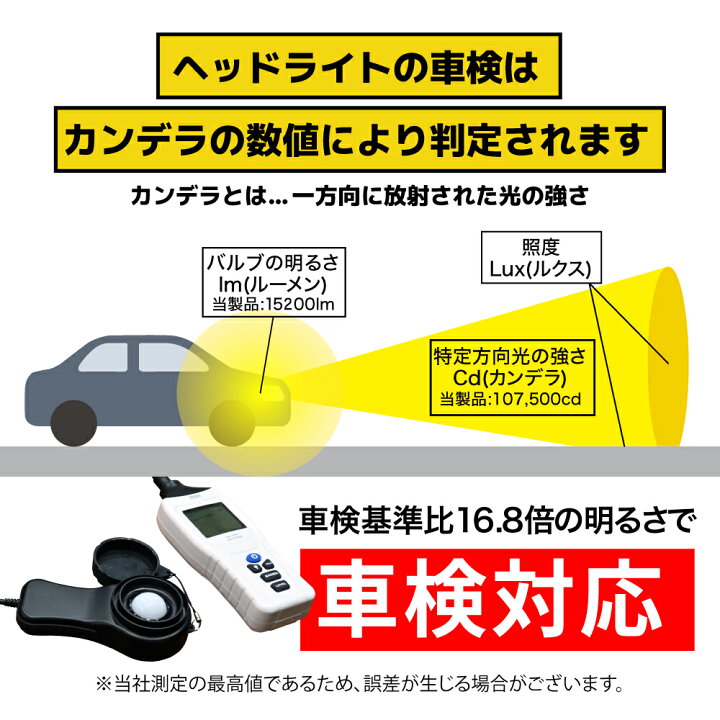 楽天市場】日産 オッティ H20.9〜H25.6 H92W 専用 車検対応 H4 LED 