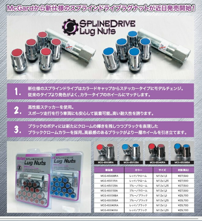 楽天市場】【送料無料 ※離島は除く】5穴車用 M12 1.5 20個入り新仕様 