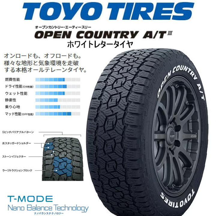 楽天市場】送料無料GT系 フリード クロスター 現行車（新型）Gスピード 