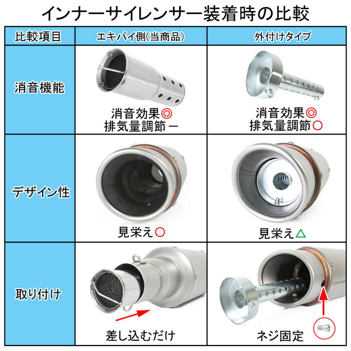 楽天市場】インナーサイレンサー 60mm Aタイプ 触媒型 ステンレス 消音 