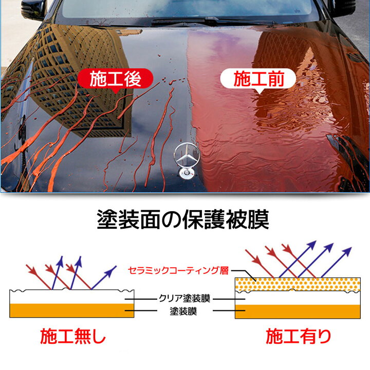 楽天市場】セラミックコーティング剤 超疎水性 硬度9H 2液式 簡単施工 