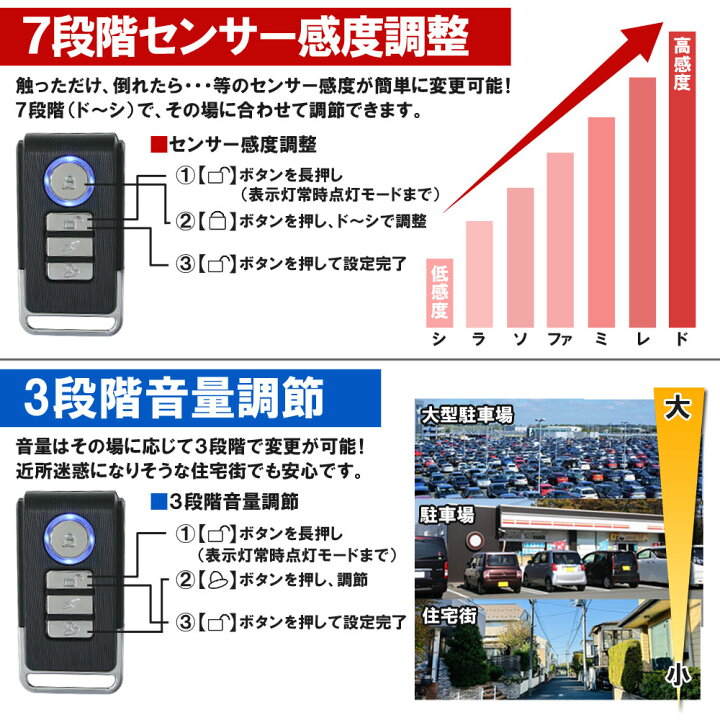 楽天市場】【単品】 セキュリティアラーム用 追加リモコン 日本語説明 