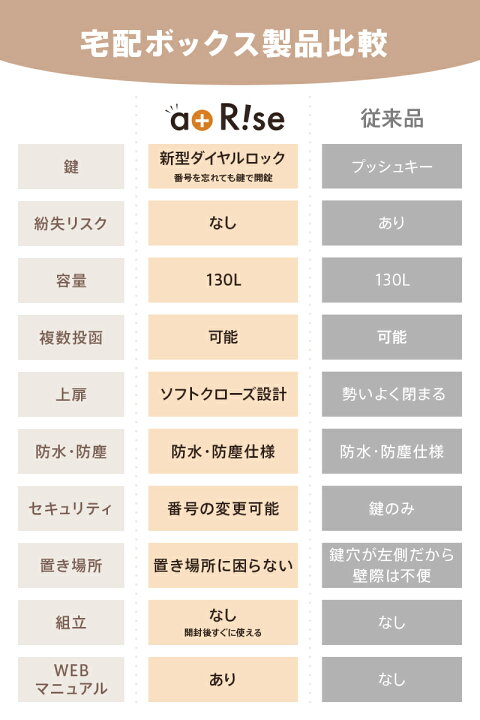 楽天市場】【新型ダイヤルロック☆複数投函可能】 宅配ボックス 