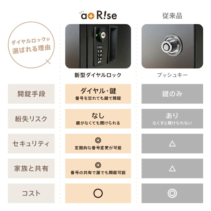 楽天市場】【新型ダイヤルロック☆複数投函可能】 宅配ボックス 