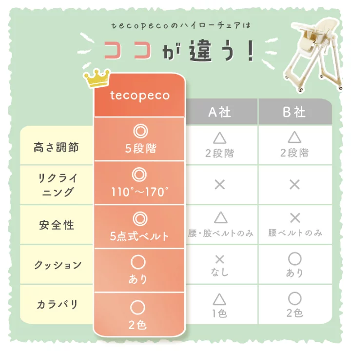 楽天市場】【100枚限定☆40％OFFクーポン 7/21 23:59迄】ハイ 