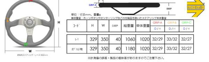 楽天市場】MOMO ステアリング LUCE（ルーチェ）L-1 正規輸入品 : カー 