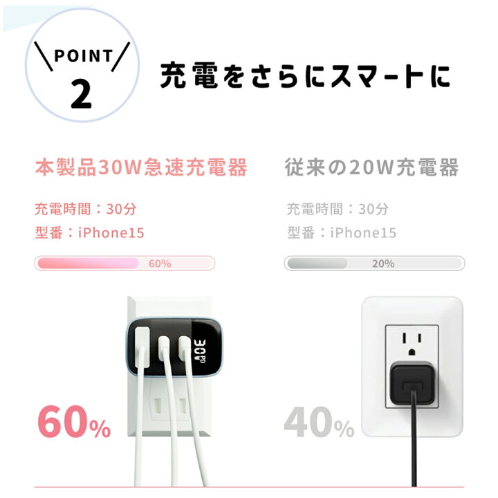 楽天市場】☆即納！PD30W急速充電器 ☆USB コンセント iPhone 充電器 