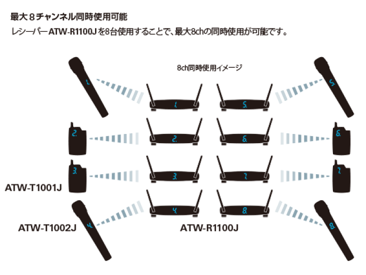 楽天市場】audio-technica ATW-1101/H ヘッドセット型 デジタル