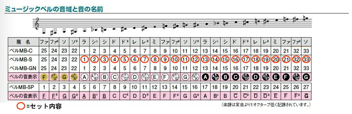 楽天市場】ゼンオン ミュージックベル シルバー 23音セット MB-S 