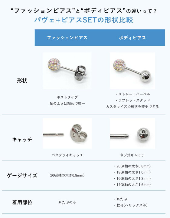 楽天市場】ボディピアス ファッションピアス 20G 18G 16G 14G 選べる 