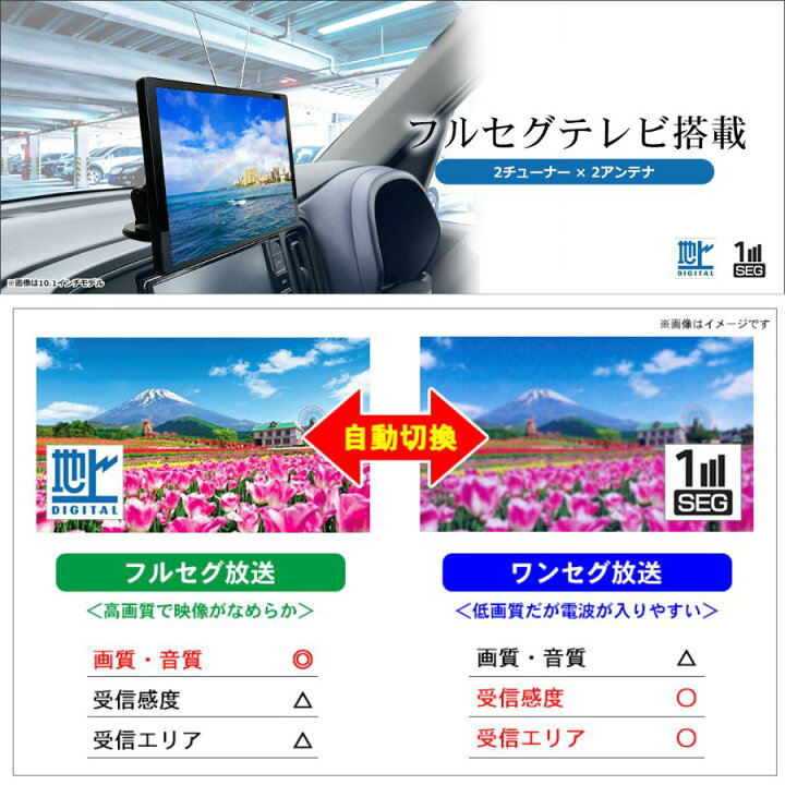 楽天市場】ディスプレイオーディオ 10.1インチ車載用フルセグテレビ  