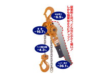 楽天市場】キトー レバーブロック lb008 0.8t l5形の通販