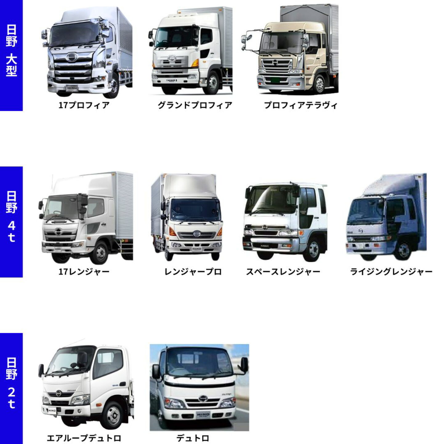 楽天市場 | トラック用品貨物堂 楽天市場店 - トラック車種名一覧