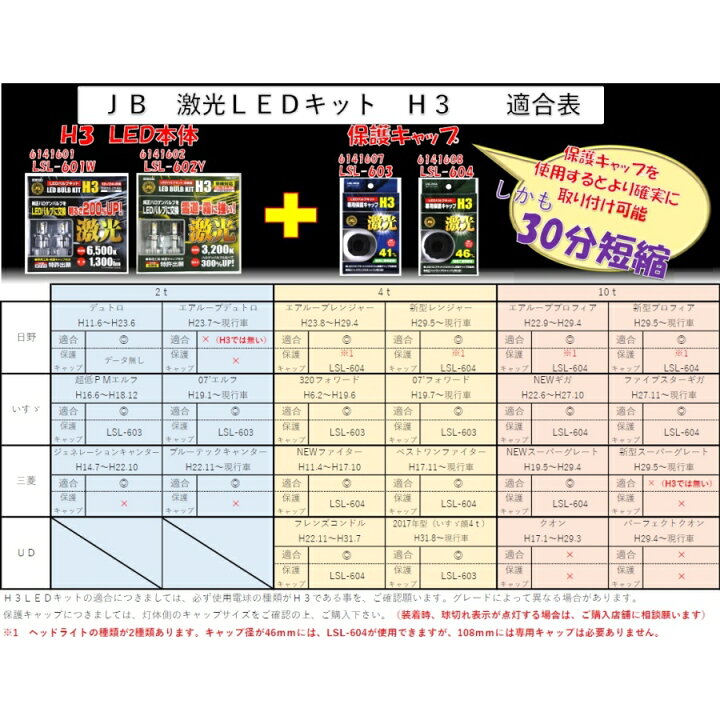 楽天市場】LSL-607W JB 激光LEDバルブキット H3 ホワイト 12V 24V共用 