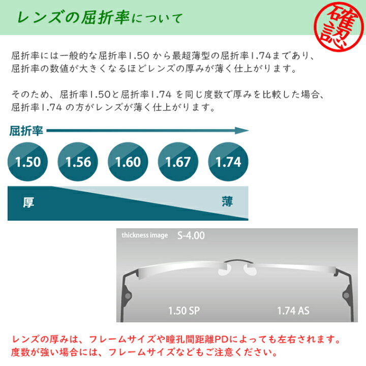 楽天市場】〔メガネセット用/２枚1組〕〔送料無料〕〔屈折率1.60 薄型 非球面〕ITOLENS CONFL160AS（コンフル160AS） : メガネ 屋さんのメガネ通販