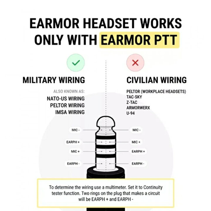 楽天市場】OPSMEN EARMOR M32 PLUS Tactical Headset 無線通信用電子 