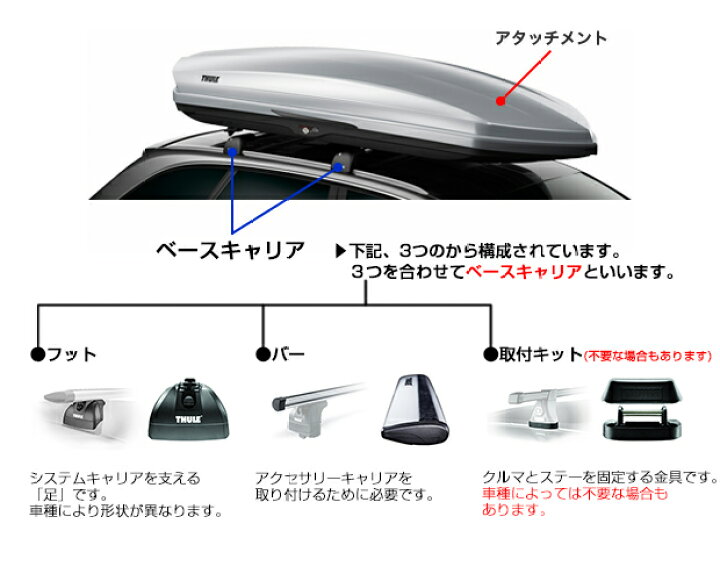 楽天市場】THULE(スーリー) ベースキャリアセット(バー=ウイングバー 