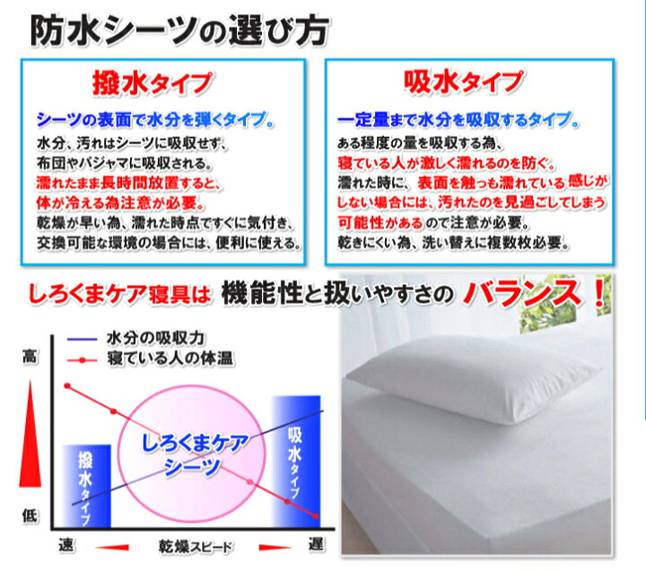 楽天市場】蒸れない 両面 防水掛け布団カバー シングル 洗濯 脱水 乾燥 