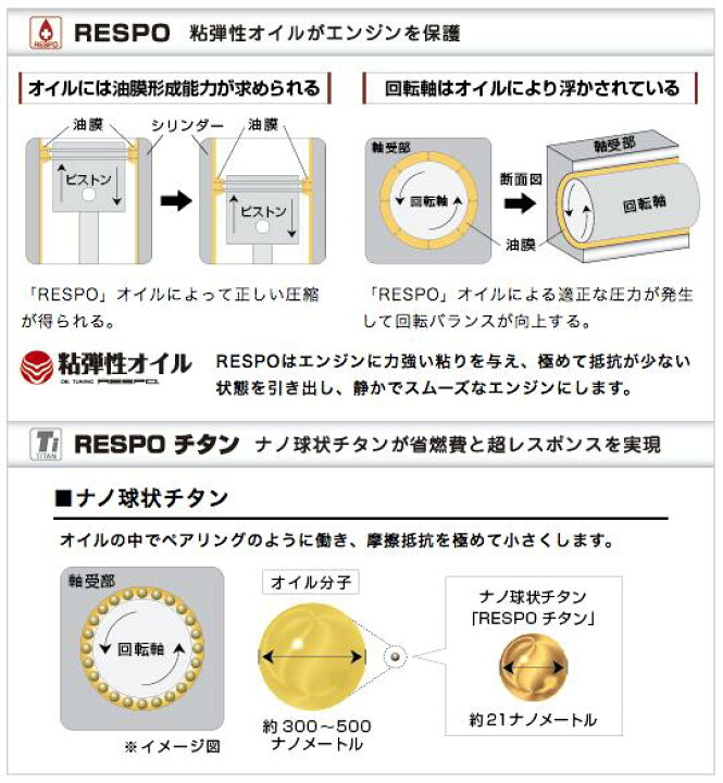 楽天市場】RESPO エンジンオイル 86 5w-40 (5.5L×2缶) レスポ REO-5.5 
