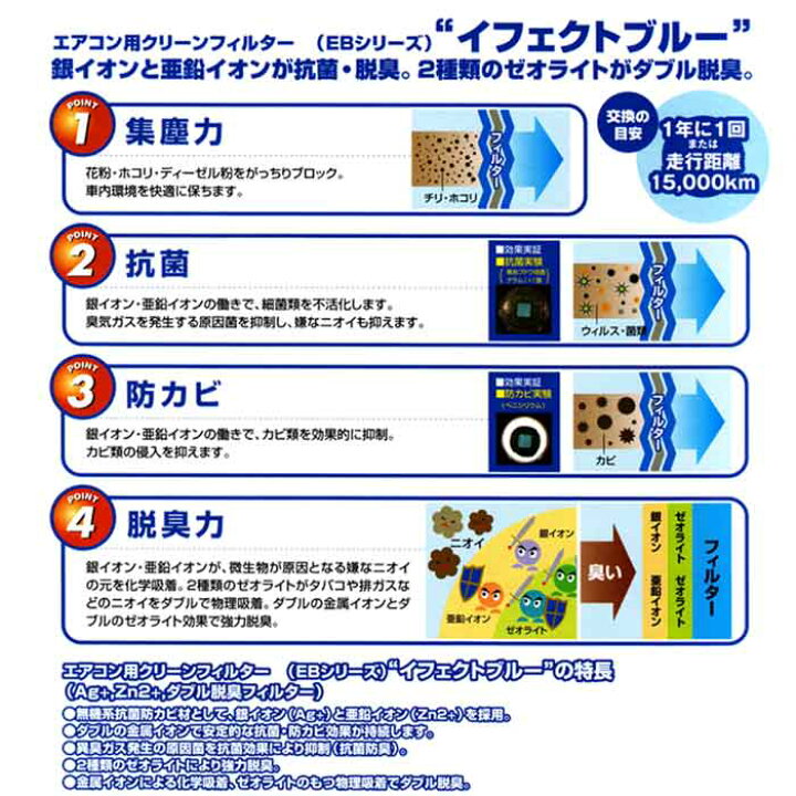 楽天市場】PMCエアコンフィルター ダイハツ ムーヴキャンバス LA800S用 EB-907 イフェクトブルー脱臭タイプ EBタイプ パシフィック工業 | エアコンエレメント 除塵 集塵 花粉 活性炭 脱臭 抗菌 防カビ PM2.5 エアコン用フィルター カーエアコンフィルター クリーンエア ... 楽天市場】PMCエアコンフィルター ダイハツ ムーヴキャンバス LA800S用 EB-907 イフェクトブルー脱臭タイプ EBタイプ パシフィック工業 | エアコンエレメント 除塵 集塵 花粉 活性炭 脱臭 抗菌 防カビ PM2.5 エアコン用フィルター カーエアコンフィルター クリーンエア ...
