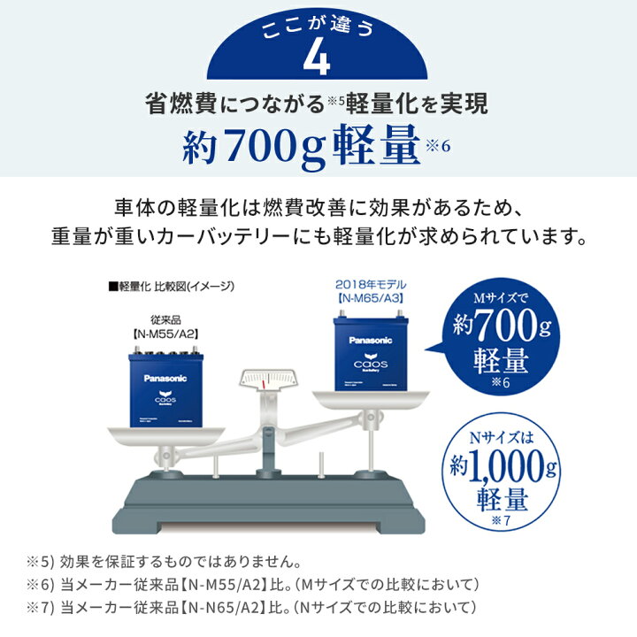 楽天市場 送料無料 一部地域除く パナソニック バッテリー カオス ダイハツ タント 型式dba La600s H25 10 対応 N M65 A3 アイドリングストップ車用 Panasonic カーバッテリー カー用品 Daihatsu バッテリ アイドリングストップ 自動車 部品 パーツ 交換用