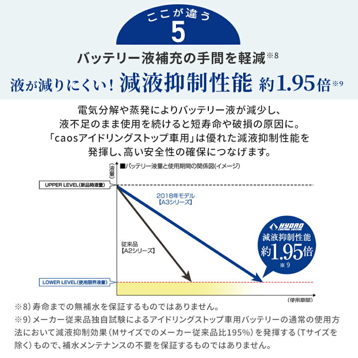 楽天市場】【送料無料(一部地域除く)】 パナソニック バッテリー カオス トヨタ ノア 型式DBA-ZRR80W H26.01〜対応 N-S115/A3 アイドリングストップ車用 | panasonic カーバッテリー カー用品 toyota バッテリ アイドリングストップ 自動車 部品 パーツ 交換用 ... 楽天市場】【送料無料(一部地域除く)】 パナソニック バッテリー カオス トヨタ ノア 型式DBA-ZRR80W H26.01〜対応 N-S115/A3 アイドリングストップ車用 | panasonic カーバッテリー カー用品 toyota バッテリ アイドリングストップ 自動車 部品 パーツ 交換用 ...