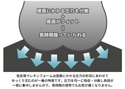 ラグ厚手低反発下敷きラグ1畳約90×180cm厚さ14mmロイヤルラグプラスロイヤルラグplus+ふかふか滑り止め洗えるホットカーペット対応ウレタン防音子ども