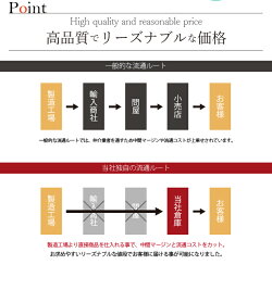 【20日限定P10倍】ラグ北欧おしゃれ200×250cm3畳ラグマット洗えるカーペット厚手送料無料サークルウレタン10mmホットカーペットカバー北欧風洗えるこたつ敷きオールシーズンかわいいふわふわふかふか