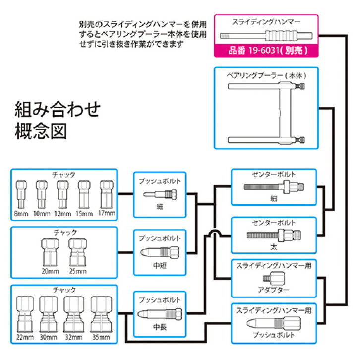 楽天市場】パイロットベアリングプーラーセット 8〜35(mm) STRAIGHT/19 