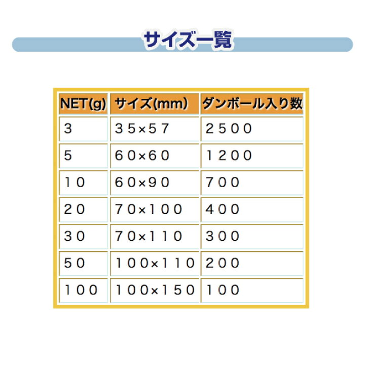 楽天市場】【ポイント10倍】シリカゲル ワリフ貼合包装 30g 300個入 