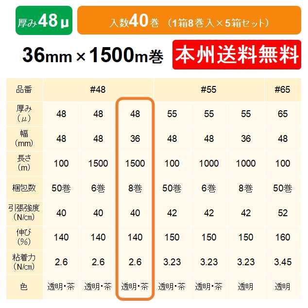 49419円 品質一番の ケイユ―製 ＯＰＰテープ FP67 90μ 50mm×50m 1箱50巻入り 5箱セット