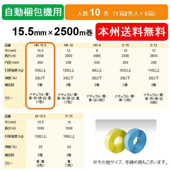 楽天市場】【ポイント10倍】ヒロユキ製 PPバンド HR-15.5 自動梱包機用 