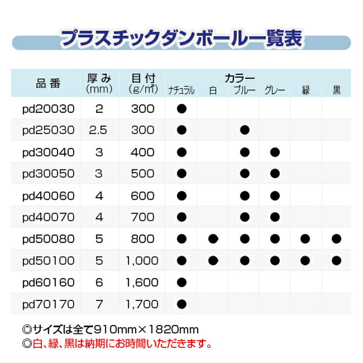 楽天市場】プラダン 50100 5mm厚×910mm×1820mm 1000g/m2 10枚入 本州 