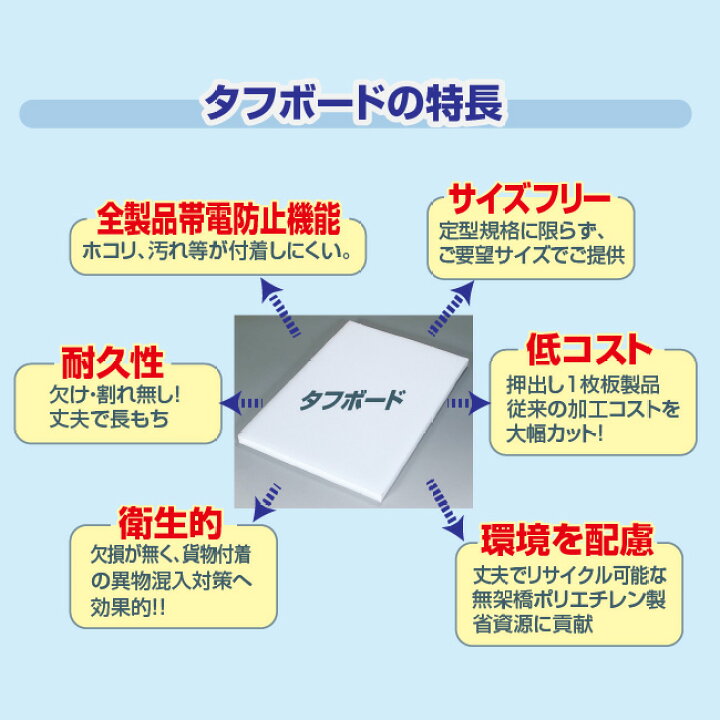 楽天市場】【ポイント10倍】JSP タフボード(トラック用) 50mm×1,000 