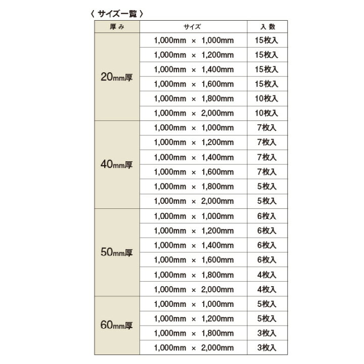 楽天市場】【ポイント10倍】JSP タフボード(トラック用) 40mm×1,000 
