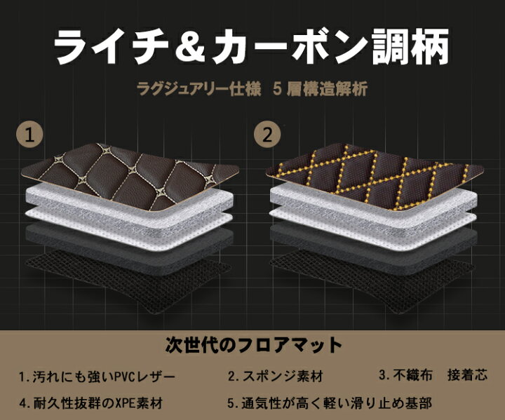 楽天市場】【次世代レザーマット】ダイハツ ムーヴ キャンバス LA800S 