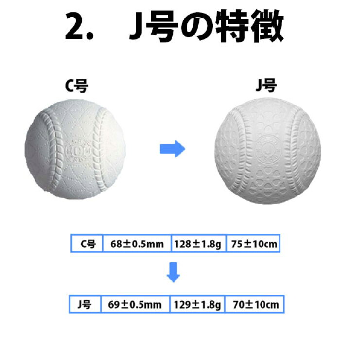 楽天市場】野球 少年野球 ナガセケンコー J号球 J号 ボール 軟式野球 