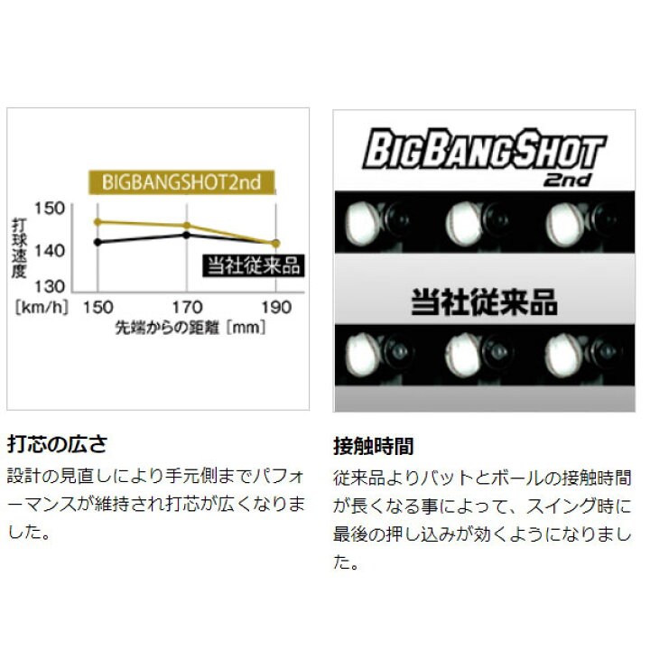 Sale 63 Off Zett ゼット硬式少年用ボール ヤングリーグ指定試合球bb1116n Fucoa Cl