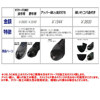 【代引、後払い不可/最短6〜8日後出荷】スワロースポーツP革取付(アッパー縫い/底釘打ち)180004野球スパイク野球部入学祝い、父の日、子供の日のプレゼントにも野球用品スワロースポーツ