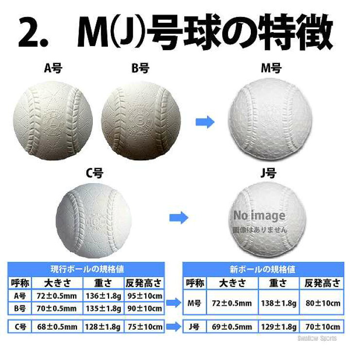 楽天市場】野球 少年野球 プロマーク 軟式ボール J号球 少年野球 少年 