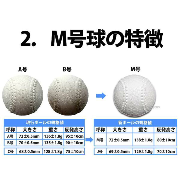 楽天市場】セール 22%OFF M号球 M号ボール マルエスボール 軟式野球 