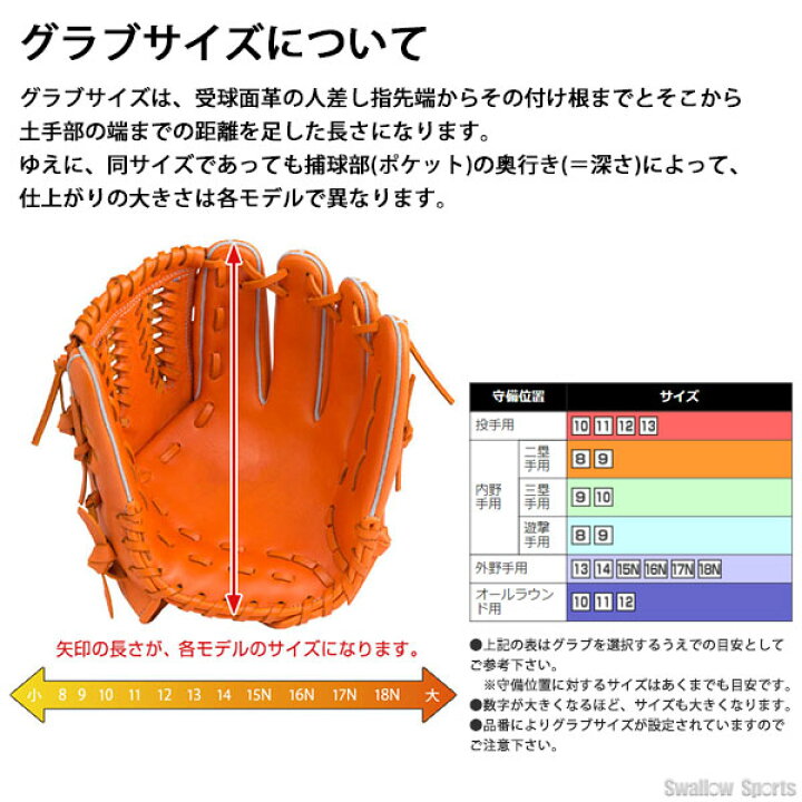 楽天市場】 野球 ミズノ 軟式グローブ 軟式 グローブ グラブ ボール 
