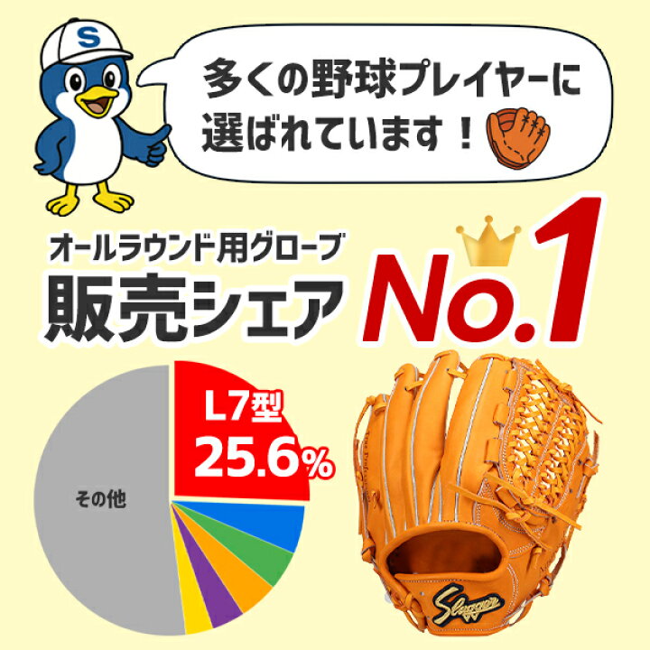 楽天市場】野球 軟式グローブ プロモデル 大人 久保田スラッガー 軟式 