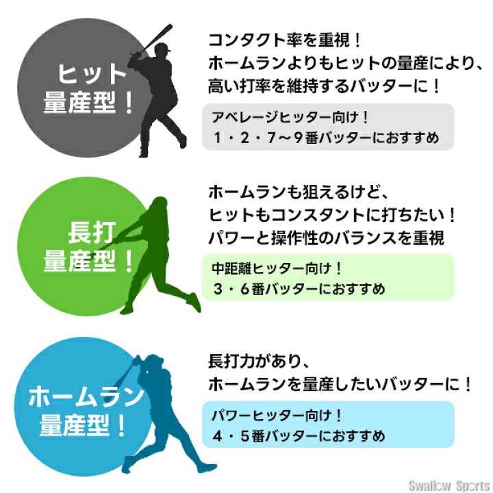 楽天市場】【期間限定ポイント10倍】野球 マルーチ ワニクラッシャー 