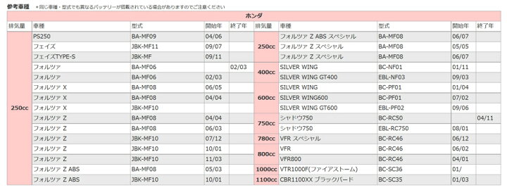 楽天市場 バイク バッテリー フォルツァ 型式 Jbk Mf10 一年保証 Htz12s 密閉式 T K Corporation 楽天市場 バイク バッテリー フォルツァ 型式 Jbk Mf10 一年保証 Htz12s 密閉式 T K Corporation