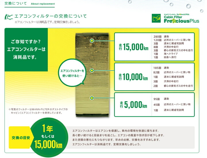 楽天市場】CLAクラス用(C117/X117)新品 高性能エアコンフィルターCLA180・CLA250・CLA45AMG対応品番:A2468300018 : 高橋商会 楽天市場】CLAクラス用(C117/X117)新品 高性能エアコンフィルターCLA180・CLA250・CLA45AMG対応品番:A2468300018 : 高橋商会