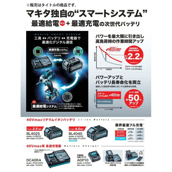 楽天市場】BL4025-2個 40Vmaxマキタ リチウムイオンバッテリ 40V-2.5Ah 